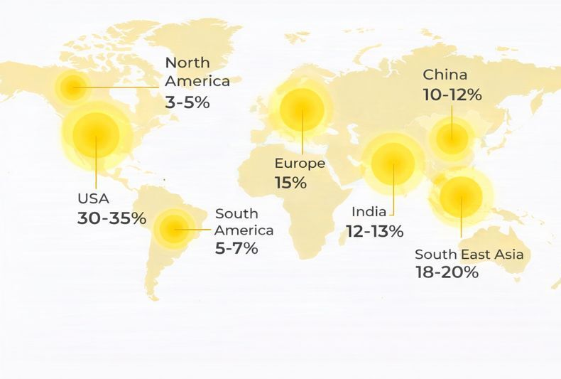 CoinTrendo statistics